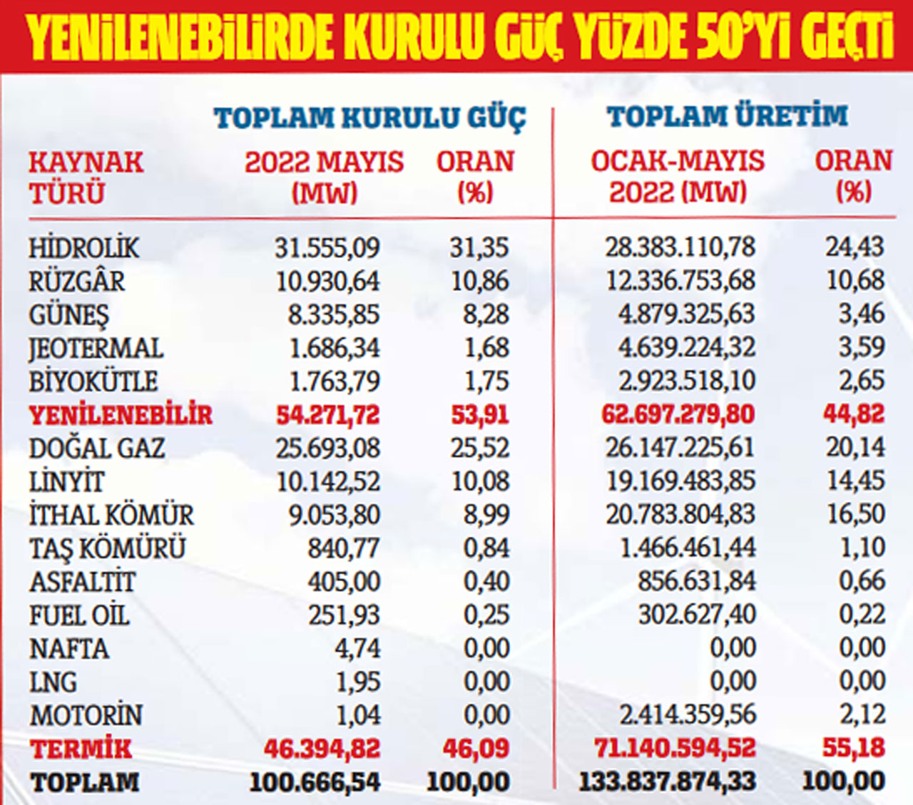 Yerli malzeme enerji kadar kritik