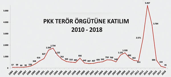 Bakan Soylu: En küçük zaafta FETÖ canlanır!