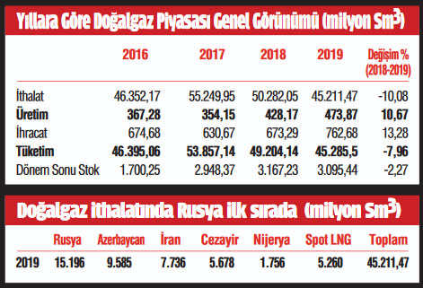 Enerjide yeni aktör Türkiye olacak