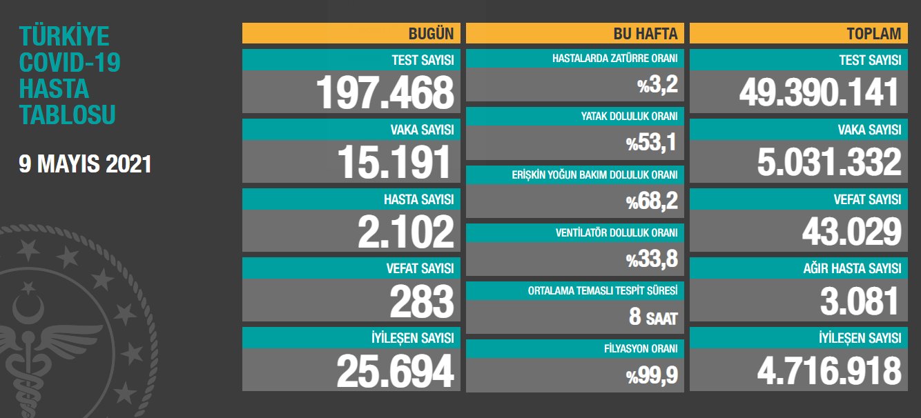 Koronavirüste son durum belli oldu