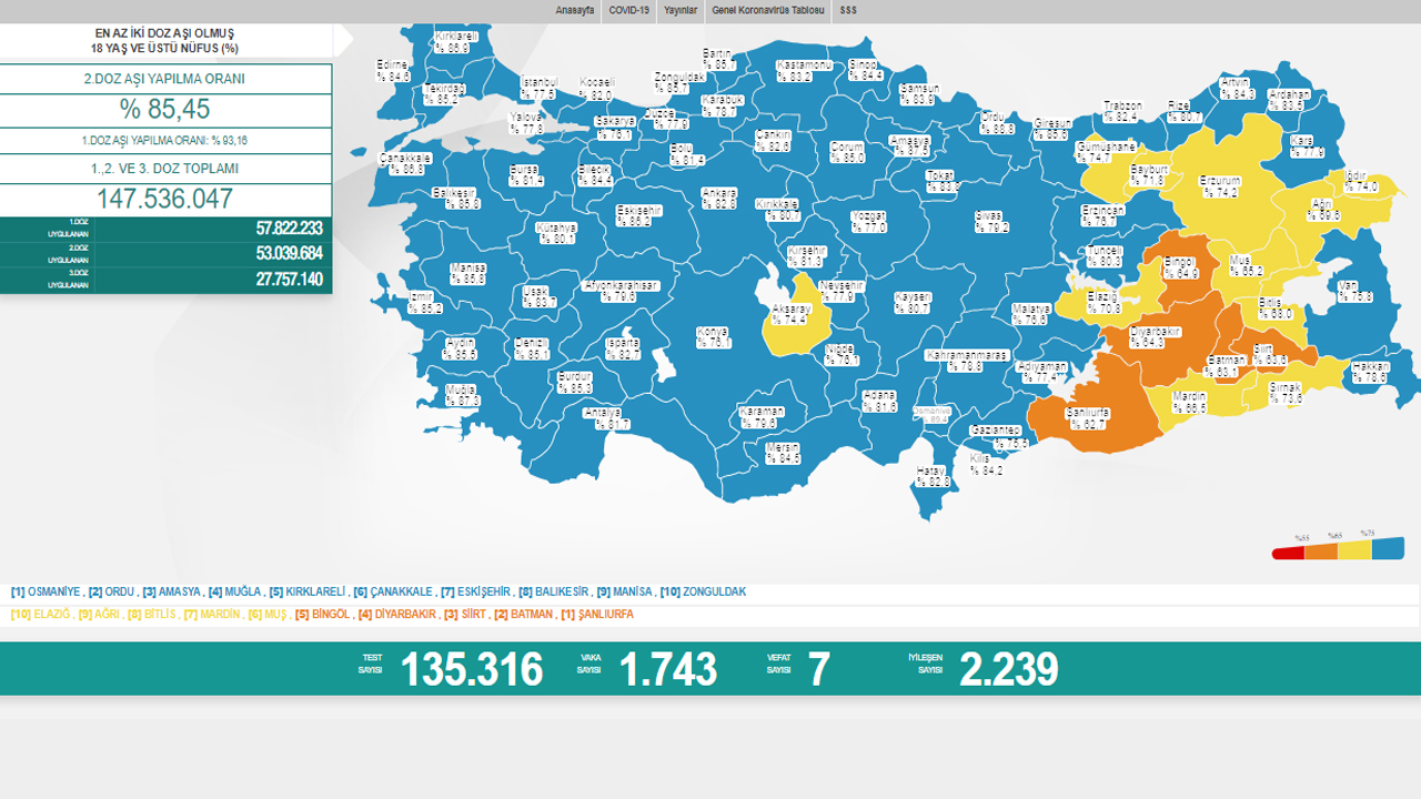 Koronavirüste son durum belli oldu: Vaka sayısı yükselmeye devam ediyor