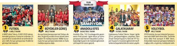 Dünya'nın zirvesinde