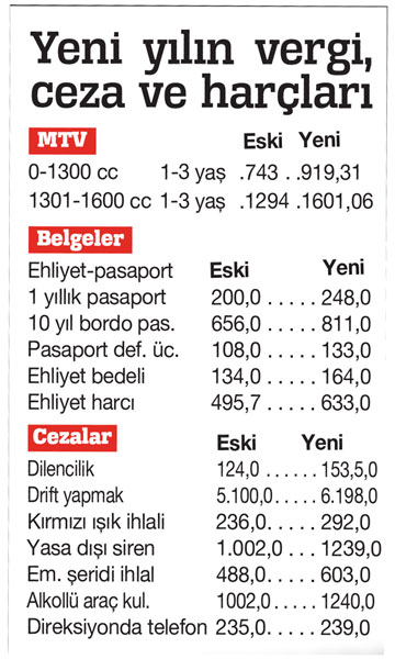 En düşük MTV 919 liraya çıktı