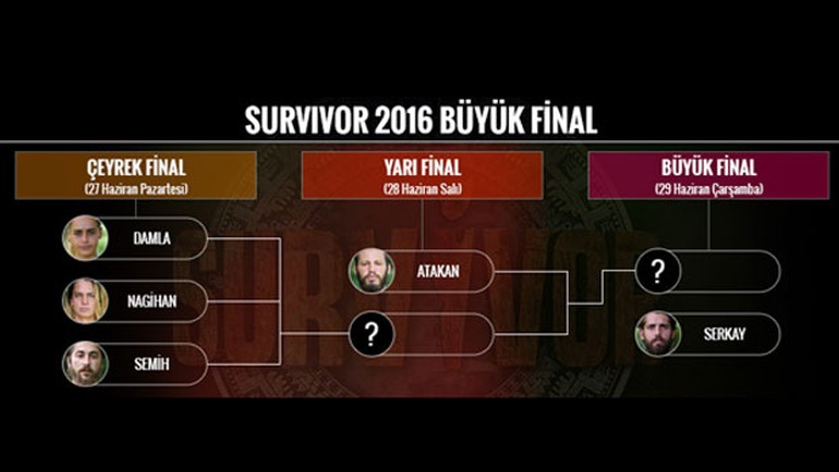 Survivor'da final koltuğuna oturacak ilk isim belli oldu Survivor'da final koltuğuna oturacak ilk isim belli oldu