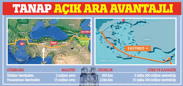 Türkiye olmazsa hepsi kaybedecek