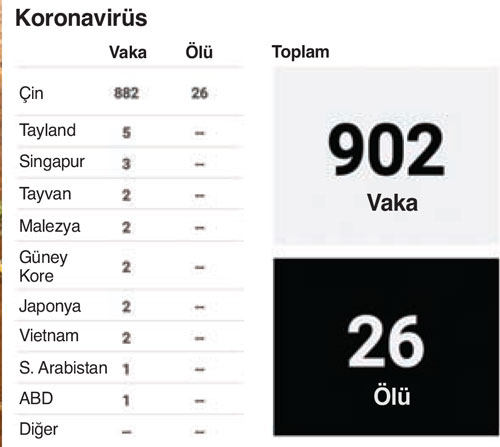 60 milyon karantinada