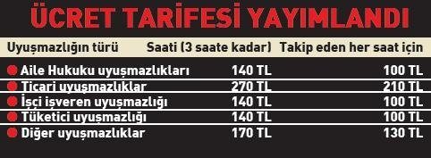 9 soruda arabuluculuk sistemi ve ücreti (Arabuluculuk başvuru)