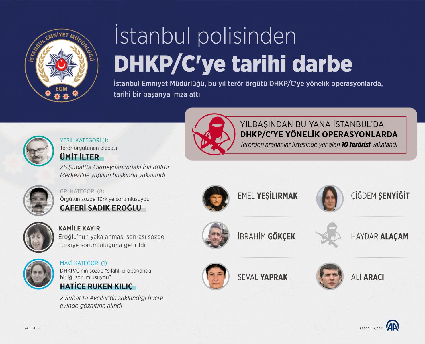 İstanbul polisinden DHKP/C'ye tarihi darbe