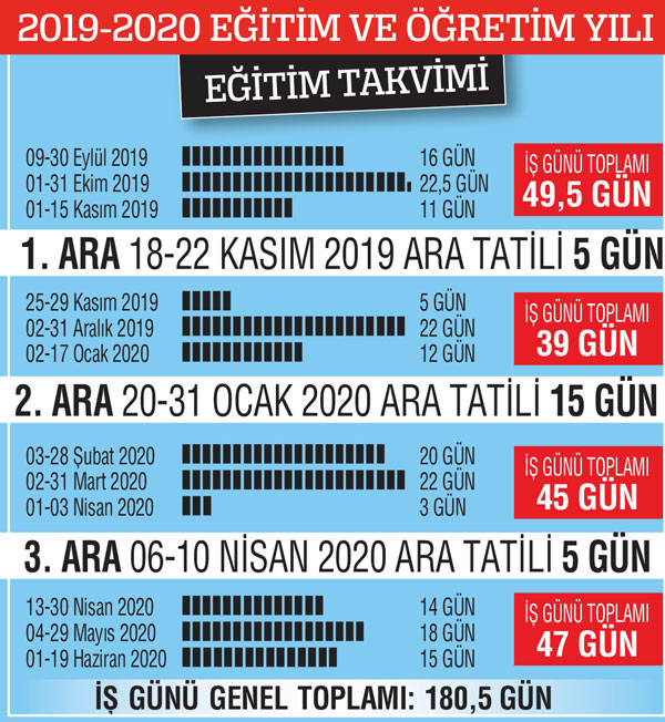 Eğitimde uyum yılı