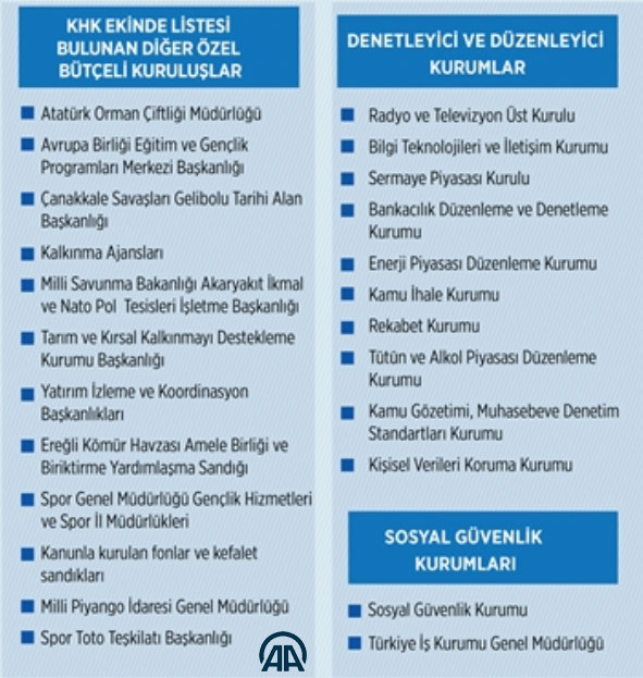 KHK Taşeron Düzenlemesinden Hangi Kurumlar Yararlanacak? Taşeron Düzenlemesinden Yararlanacak Kurumlar