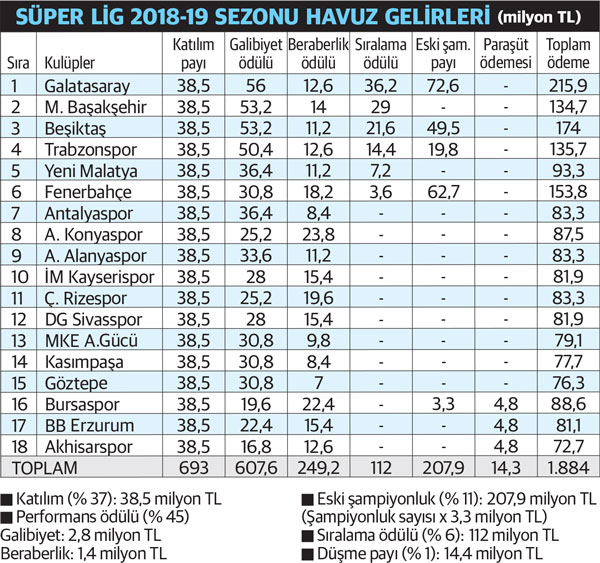 Şimdi kulüpler düşünsün!