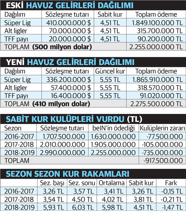 Şimdi kulüpler düşünsün!