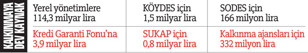 Ekonomide yeni hamle