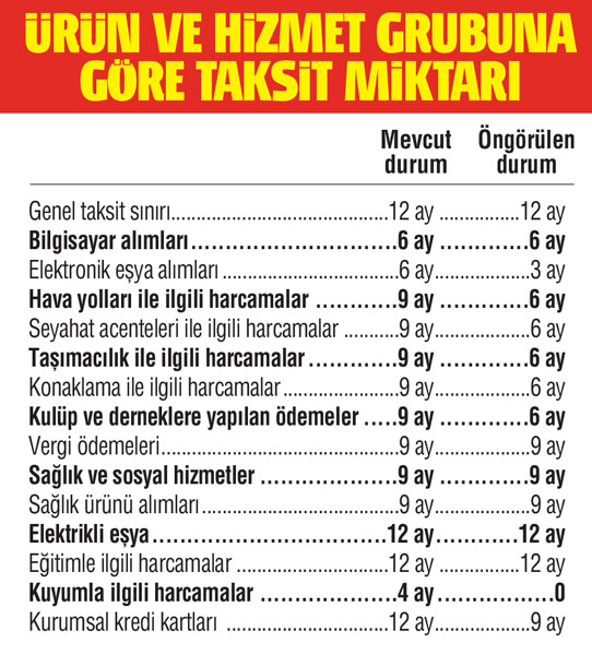 Taksitte iPhone X ayarı