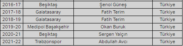 Şampiyonluklara yerli teknik adam damgası: Zirvede 'Terim' var