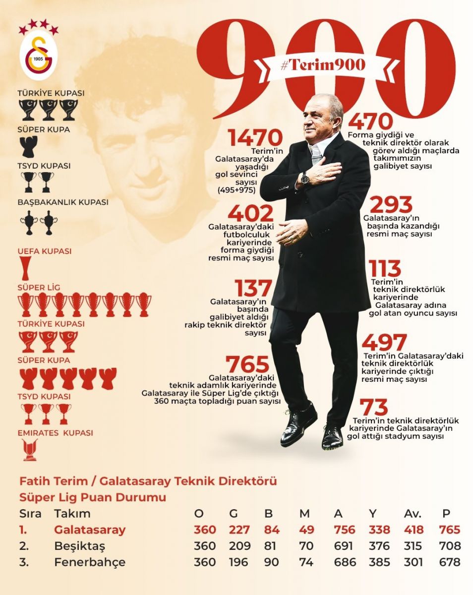 Fatih Terim, 900. maçına çıktı