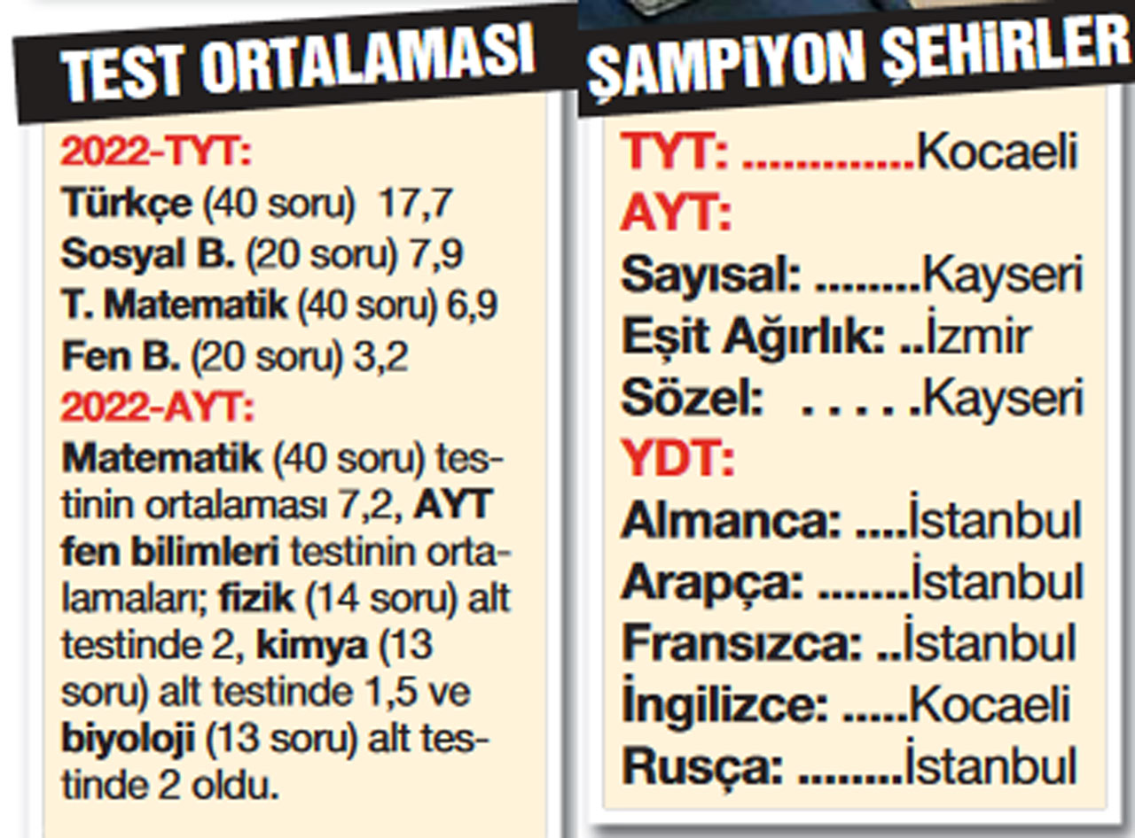 Puanı kenara bırakın sıralamaya odaklanın