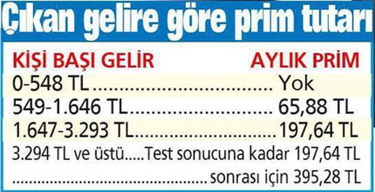 Teste gir borcu bitir