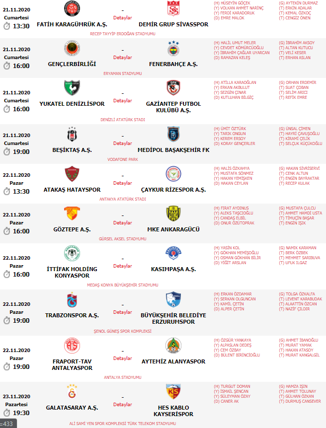 Süper Lig'de 9. haftanın hakemleri belli oldu