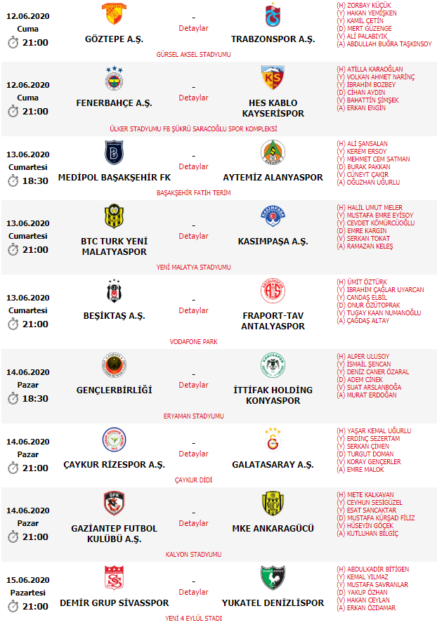 Süper Lig'de 27. haftanın hakemleri açıklandı