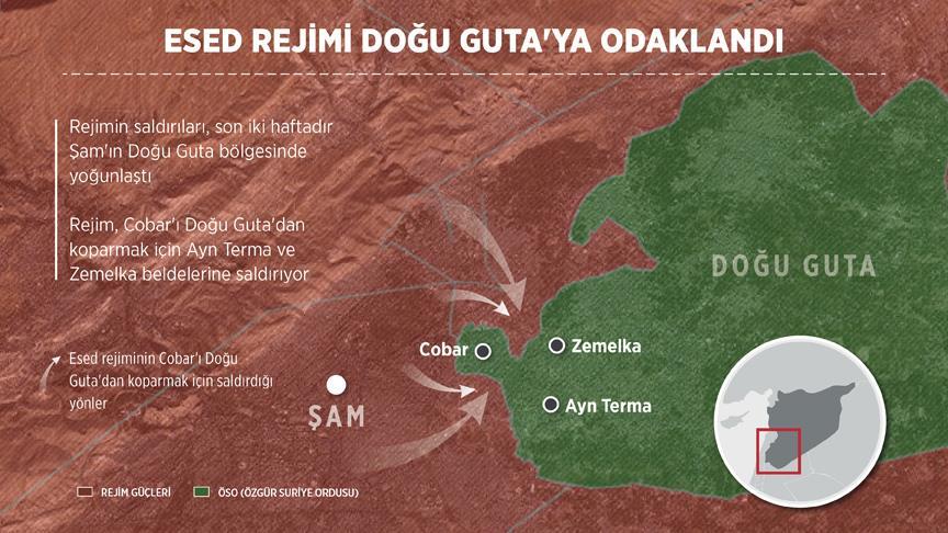Esad rejimi Doğu Guta'ya odaklandı