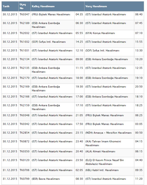 THY 142 seferini iptal etti (THY SEFER İPTALLERİ)