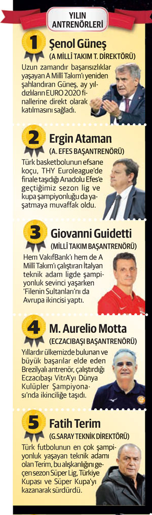 Dünya'nın zirvesinde