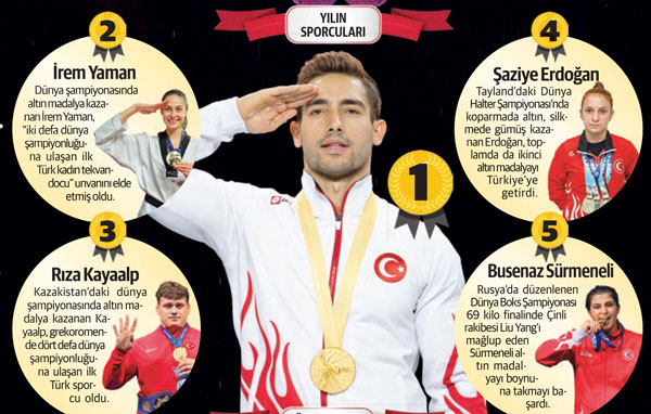 Dünya'nın zirvesinde