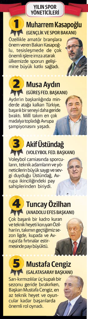 Dünya'nın zirvesinde