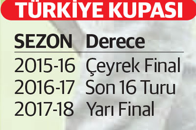 Elveda Güneş Elveda Güneş