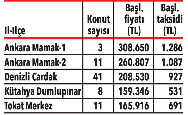 TOKİ'de indirim fırsatı başladı
