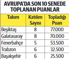 Zavallı Türk futbolu!