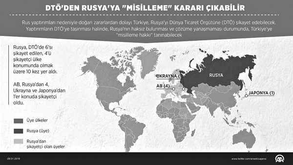 Türkiye, Rusya'ya misilleme yapabilir!