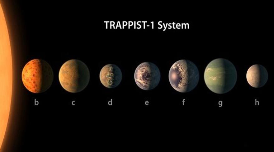 NASA 7 gezegen buldu | Exoplanet discovery