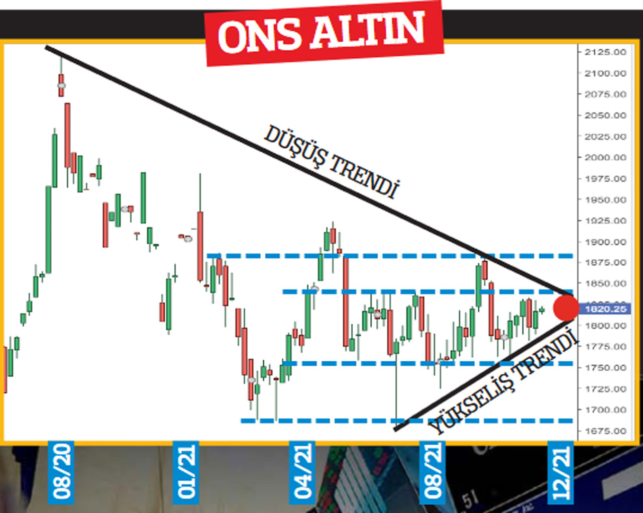 Altın fiyatlarında FED baskısı kalkıyor | Altında yeni zirve yolda mı?