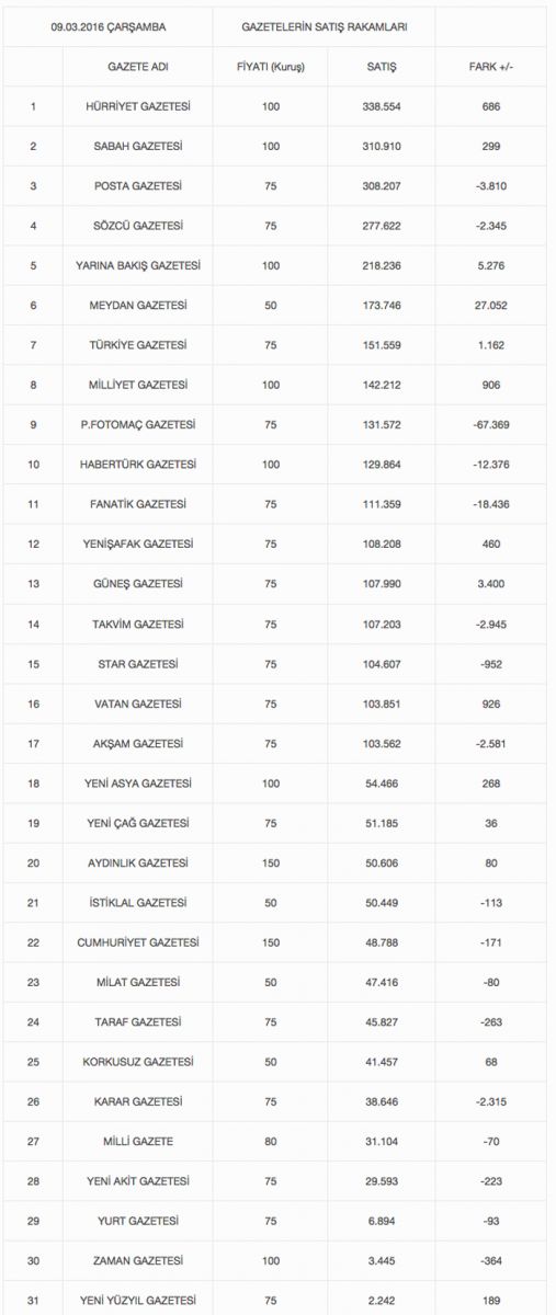 İşte Zaman gazetesinin son tirajı