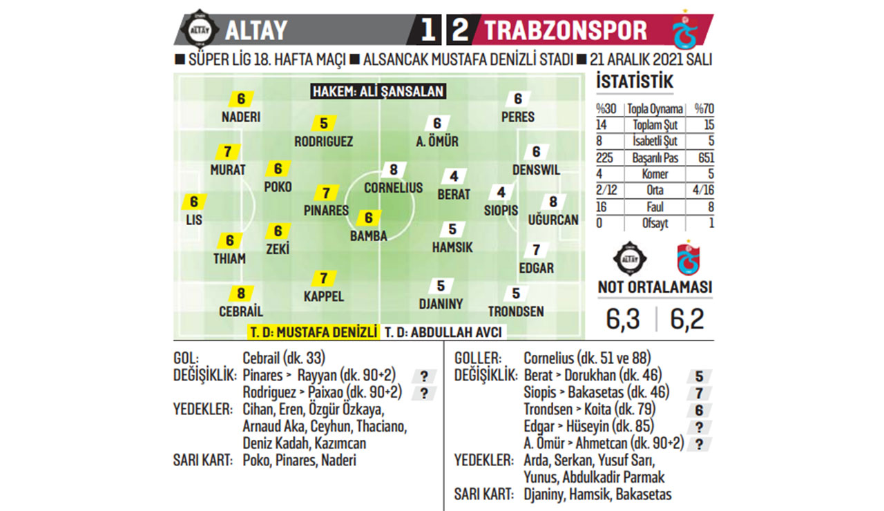 Kuzeyin kralı Cornelius! Trabzonspor İzmir'de iki golle galip
