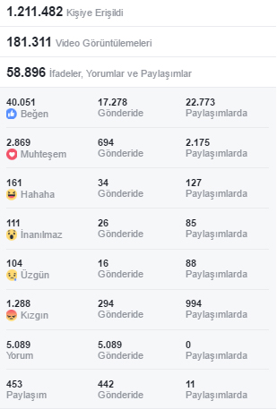 'Ayasofya' anketi büyük ilgi gördü