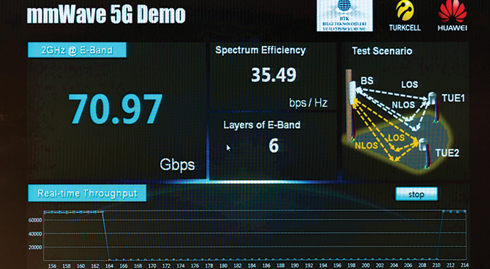 5G'de 70 Gbps’lik hız rekoru! Turkcell 5G yolunda hızla ilerliyor