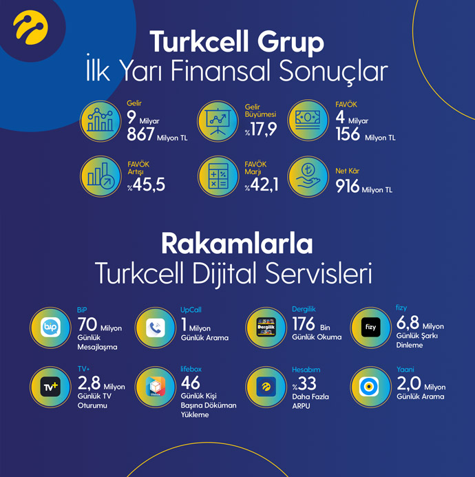 TURKCELL’İN YERLİ VE MİLLİ TEKNOLOJİLERİ TÜM DÜNYAYA YAYILIYOR TURKCELL’İN YERLİ VE MİLLİ TEKNOLOJİLERİ TÜM DÜNYAYA YAYILIYOR