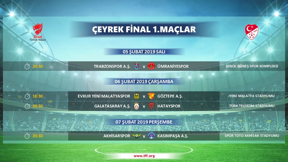 Türkiye Kupası'nda çeyrek final ilk maçlarının programı açıklandı