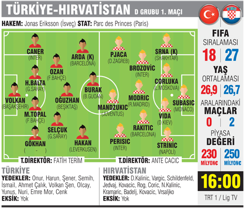 Kalplerimiz Ay-Yıldızlılarla atacak... Bizi iyi tanırsınız