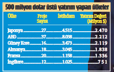 Türkiye yabancının radarında