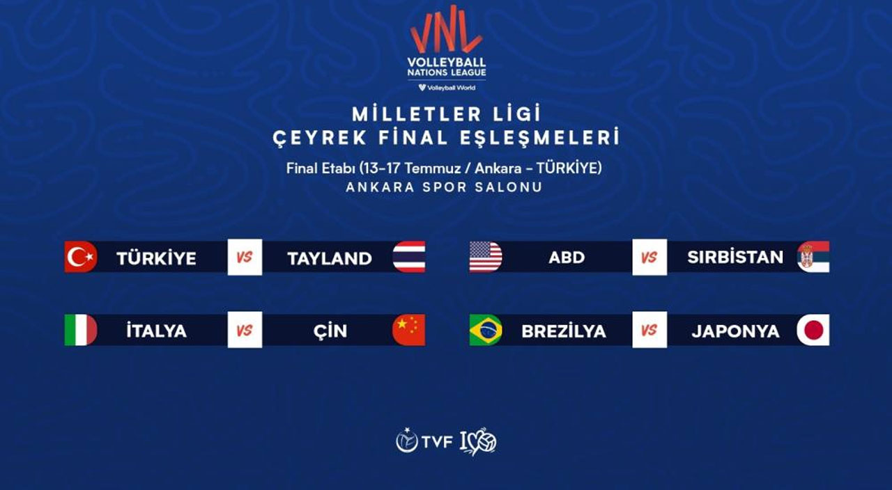 Türkiye, FIVB Milletler Ligi’nde çeyrek finalinde Tayland'la Ankara'da kozlarını paylaşacak