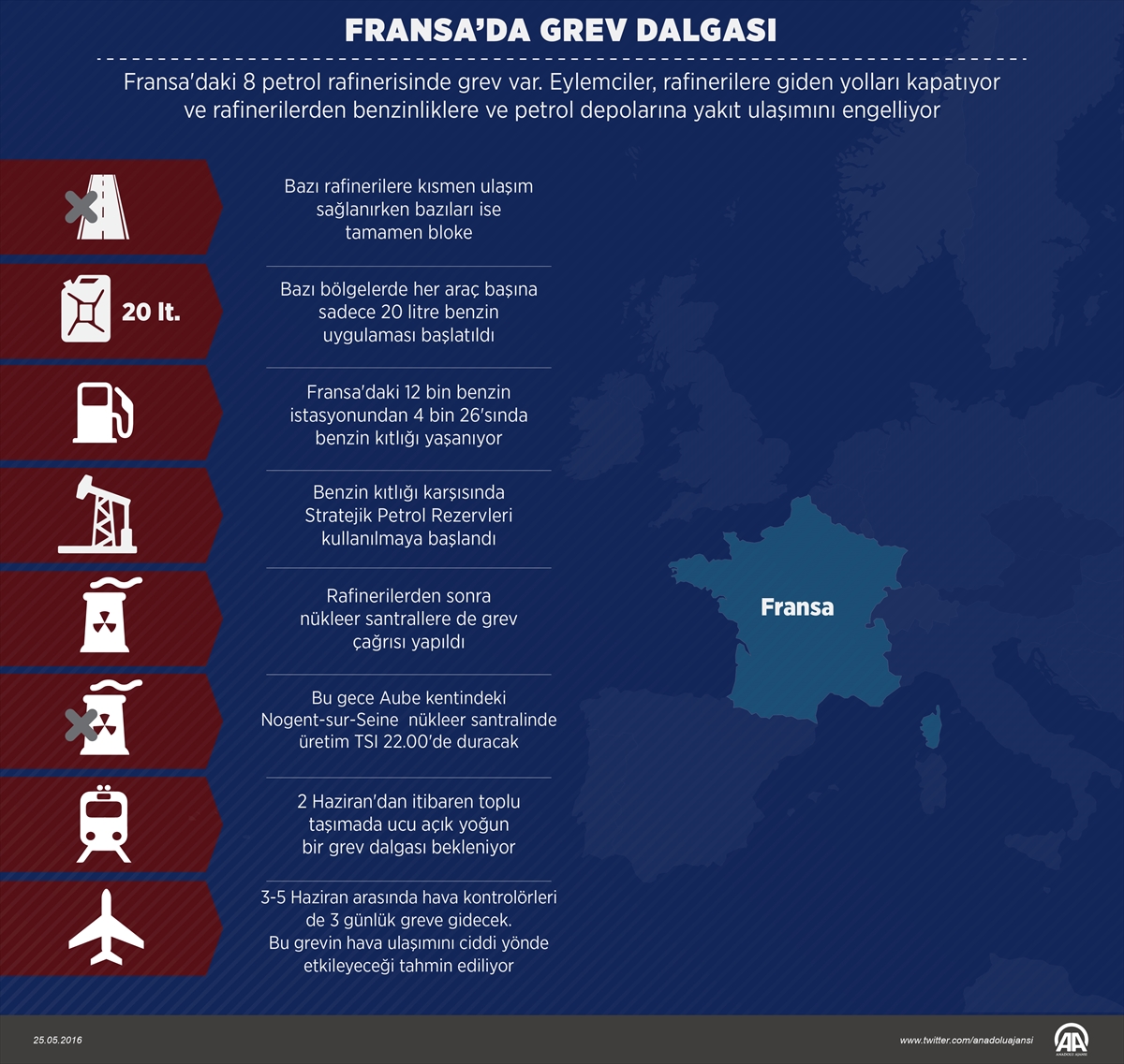 Fransa'da grev dalgası