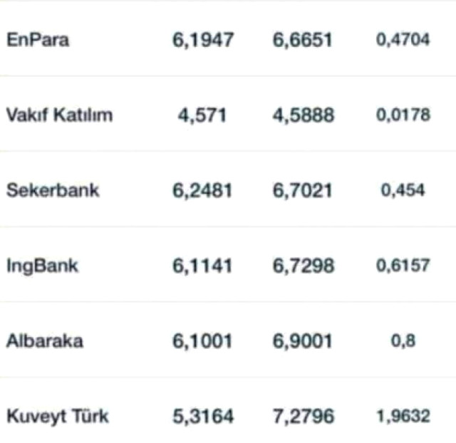 Vakıf Katılım Bankası'na siber saldırı! Dolar kuru 4,58 bandına düştü