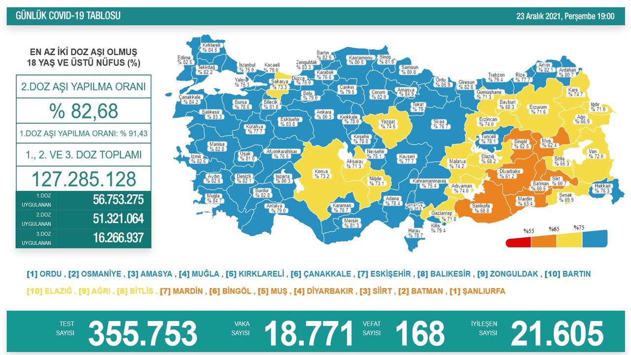 Koronavirüste son durumu açıklayan Bakan Koca’dan turkovac mesajı: Bu mücadeleyi kendi aşınızla vereceksiniz