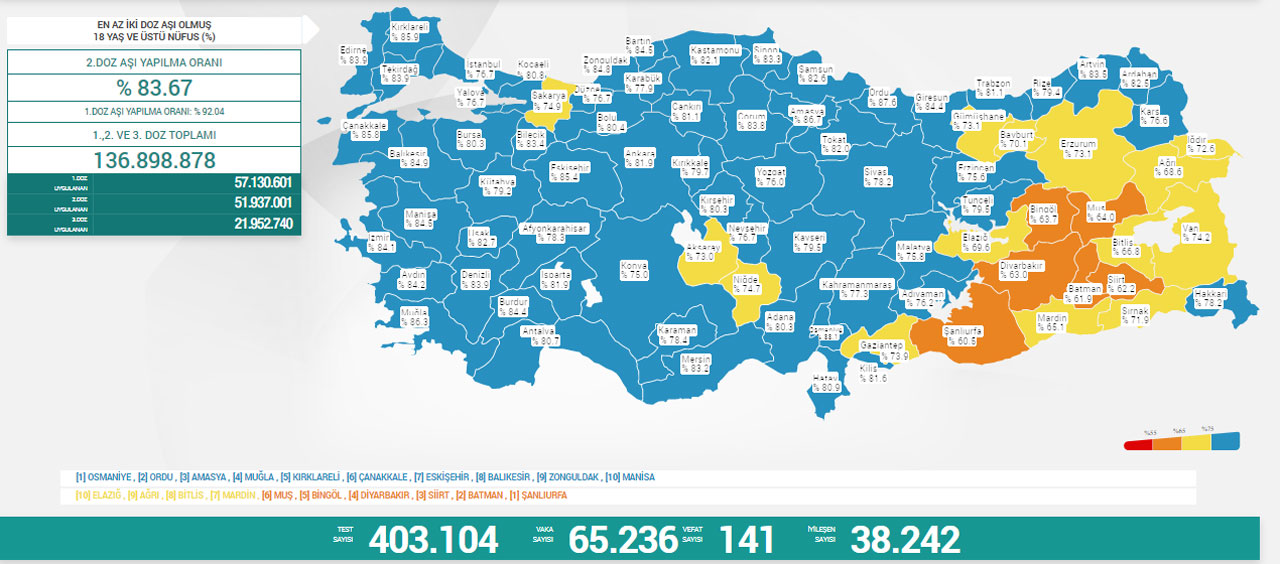 Prof. Dr. Ertuğrul uyardı: Omicron şubatta pik yapar
