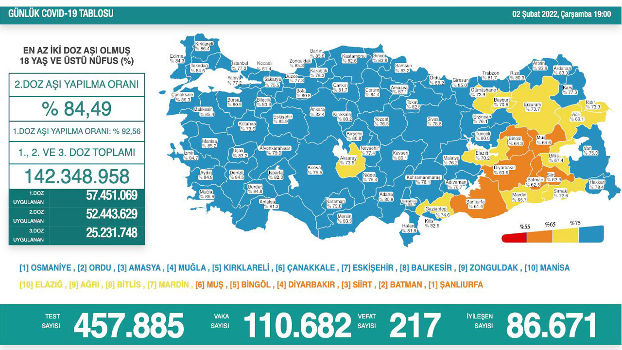 Koronavirüste son durum belli oldu: Vaka sayısı rekor tazeledi