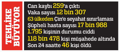 Koca Yusuf, 42 kişiyi Vuhan'dan kurtardı